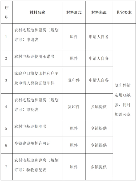 界首市农村宅基地审批办事指南
